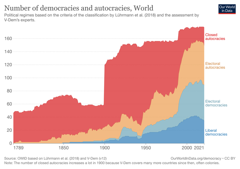 number of democracies.